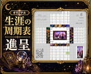 キャンサータロットで、強みとタイミングお伝えします オリジナル「生涯周期表」付き（複数名鑑定では比較表も作成） イメージ4