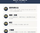 ホームページの修正・表示崩れ・不具合を直します WordPress｜1箇所3,000円｜表示崩れ・不具合 イメージ4