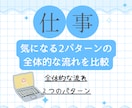 転職・仕事：タロット占いで２つの未来を読み解きます 転職した場合／しない場合の２パターンを比較・今後の流れを鑑定 イメージ1