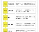 CVR率アップペライチLP、修正無数限で作成します マーケティングに特化した集客LP、今だけ価格で作成します。 イメージ9