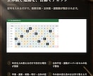 公休・連勤を自動で検査するシフト表を作ります 10名までの入力式。公休数・連勤を自動チェック イメージ2