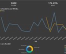 Excel集計ゼロに。PowerBIで自動化します Excel集計作業ゼロに。直感的に動かせるダッシュボード提供 イメージ1