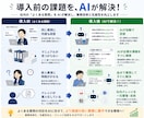 社内FAQアシスタントを構築します 「これどこ?」を解消!社内マニュアルをAI化 イメージ6