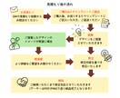 集客UPにつなげる！リッチメニューを作成します 集客&ブランド力を高めるオリジナルデザイン提供します イメージ3