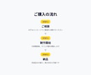 SEO対策の記事を作成します 検索上位を狙うSEO記事をプロが最短2日で納品します イメージ4