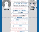 差分4種無料！可愛い立ち絵制作します TRPG/ゲーム/アクスタ パキッとした厚塗り商用可 イメージ3