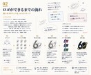 未完成の可能性を形にする、戦略的ロゴ制作します ビジネスを加速させる。戦略と感性を融合させた唯一無二のロゴ。 イメージ2
