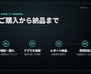 アプリ・ゲームのUI/UXをレビューします 現役SE×リリース済み開発者が"売れ方"まで本音で診ます イメージ3