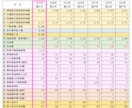 不動産投資シミュレーション全体が一目でわかります 不動産投資は内部収益率（IRR）で判断することを推奨します イメージ3