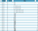 営業資料の見える化<ダッシュボード>をつくります Excelダッシュボードで情報を一覧で可視化し分析が可能 イメージ8