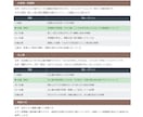左右の手相で仕事・金運・人生等の流れを読み解きます ◆左右比較で「本来の才能」と「今の流れ」を読み解く本格鑑定‼ イメージ7