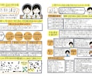 学習塾に特化した手書きチラシ作成します 学習塾の集客のお手伝いさせてください！ イメージ3