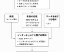 SaaSを最速で形にします 夢を最速で形にするSaaSパートナー イメージ1