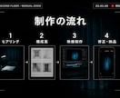 AIホラーの縦型ショート動画を丸ごと制作します 台本・映像・字幕・音声まで一括対応 イメージ4