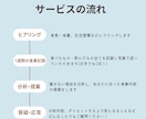 痩せない理由を1週間の食事記録から分析します 1人1人に合う食事内容を提案！無理なく自然と痩せる習慣作り イメージ2