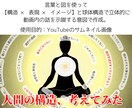 あなたの「作りたい」世界観を形にするお手伝いします たくさんヒアリングして、頭の中にあるイメージを形にします。 イメージ2