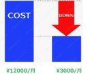 ITコンサルがスマホ料金の低減をアドバイスします 2台で¥20万/年!の節約成功も多くあります! イメージ1