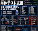 組み込みC/C++の単体テストを支援します 仕様や既存処理を踏まえて観点整理します イメージ1