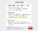 素朴であたたかいタッチのキャンバス似顔絵を描きます 麻100％のやさしい素材感。ギフトや記念に。 イメージ8