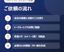 社内ヘルプデスクの立ち上げ・改善を支援します 問い合わせ対応の仕組みづくりを、17年の経験で伴走 イメージ3