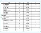 Vtuber向けLive2Dモデリング致します 現役Vtuberが徹底サポートします！ イメージ4