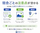 なぜ近所のあの店は忙しい？競合3店舗から診断します 競合3店舗と比較し「選ばれる理由」と改善点を見える化 イメージ5