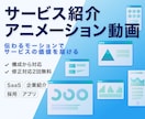 企業・サービスの魅力を伝える動画を制作します 〜複雑な内容を分かりやすく動画化〜 イメージ1