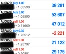 FX 天井と底のチャートの見方教えます 一日1回チャートを確認するだけ。忙しい方でも可能です！ イメージ9