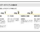 ECサイトのデータ分析代行を承ります データには宝が眠っています。売上の法則を導きます イメージ7