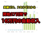 素人がバカ売れコンテンツ量産の極秘戦術を暴露します 搾取される側を抜け出し、セミオートの収入源を確保して下さい イメージ1