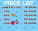 お客様が身近に感じるLINEスタンプ制作致します 貴社キャラクターとお客様が接点になる！！ イメージ7