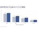 AI活用でプレゼン・スライド資料を作成します 構成づくりから、読みやすいスライドに仕上げます イメージ5