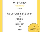 Twitterインプレッション100万回増やします Twitter集客・インプレッション増やし・拡散手伝います！ イメージ2