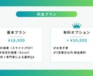 融資・補助金対応の事業計画書を作成します 元銀行員の知見を学習したAIが、あなたの事業を形にします イメージ9