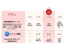 アートメイク集客｜Instagramサポートします 【実績あり】現役美容看護師クリニックSNS運用担当がサポート イメージ6