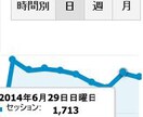 サイトのアクセス数を1日1,500アクセスに致します。 イメージ1