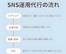 TikTokとInstagramの運用代行をします TikTok / Instagramを伸ばすSNS運用代行 イメージ3