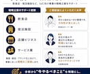 集客・売上UPに向けたマーケティング戦略立案します なんとなくの集客から、目的あるマーケティングへ導きます。 イメージ2