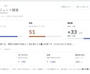 起業・副業アイデアの需要と競合を調査します 世界の需要・競合・価格相場を比較し、始める前の判断材料に イメージ2