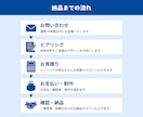 元小学校教員が「子どもに伝わる」授業資料を作ります 「わかった！楽しい！」を引き出す、子ども目線の資料を制作 イメージ4
