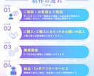 スタート価格＊UTAGE構築代行します 面倒な設定はぜんぶ丸投げでOK！UTAGEで仕組みを作ります イメージ5