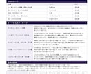 チャッピー占い通常版　あなたの気持ちを整理します チャッピー占い通常版ですこの2週間の小さな一歩を読みます イメージ2