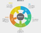 霊視×想念伝達で再縁を導きます 彼の心を読み解き、再び想いを届けます イメージ2