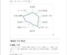 ワンコインでAIがあなたのアイデアを診断します AIがあなたのビジネスアイデアを客観的に評価します イメージ2