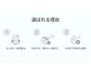 法人向けSNS運用を丸投げ代行します 戦略設計から投稿・改善まで一括対応 イメージ6