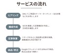 SEO対応！読者に刺さる記事を執筆します 高品質＆読みやすい文章で価値ある記事をお届け！ イメージ2