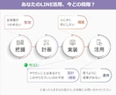 LINE集客の流れをつくります LINE活用を見据えた画面設計 イメージ2