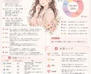 四柱推命×九星であなたの取扱説明書作ります あなたの性格・思考・本質を“見える化”する鑑定書です。 イメージ1