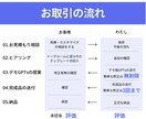 高品質なGPTsを代行して作ります GPTsコンテンツ販売実績380部以上のプロが作る！ イメージ2