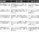 即使えるコンピテンシーマスターをお渡しします 誰でも簡単｜コンピテンシーマスター65項目＋評価シートセット イメージ1